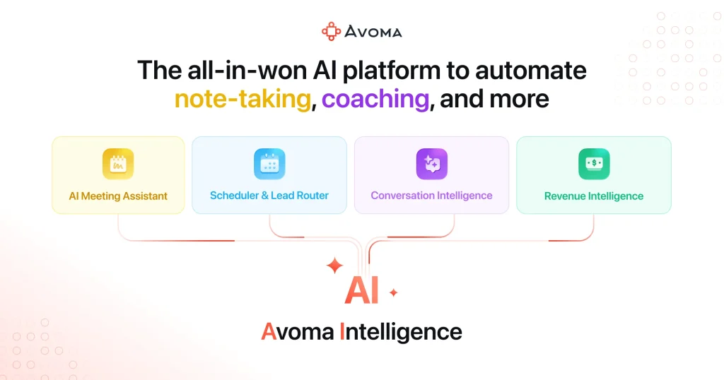 Avoma website screenshot