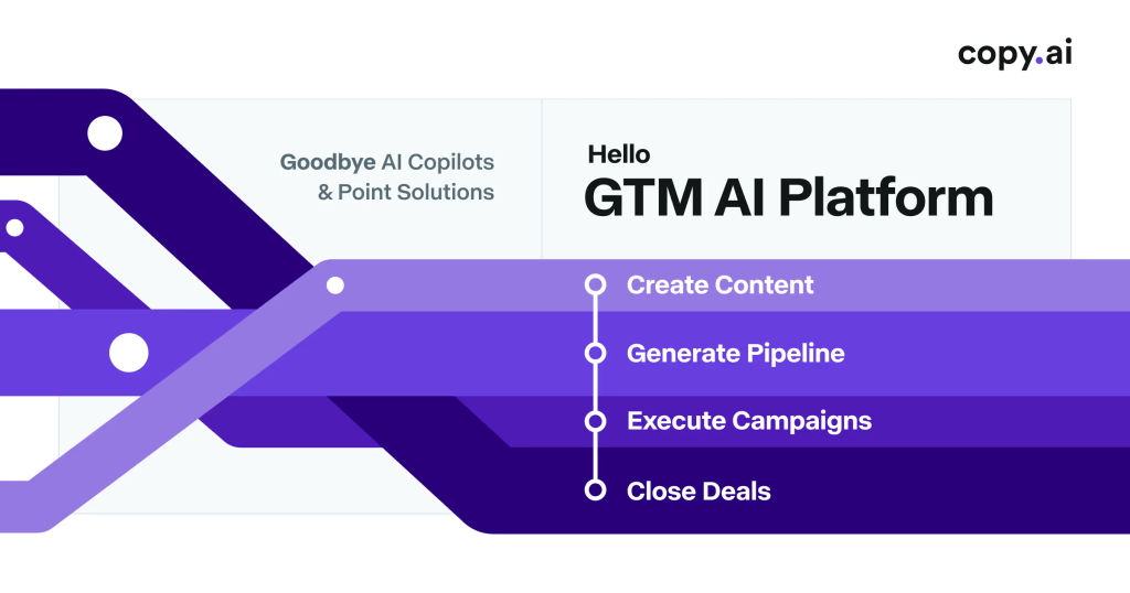 Copy.ai website screenshot