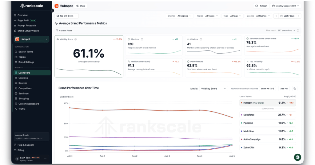 Rankscale website screenshot